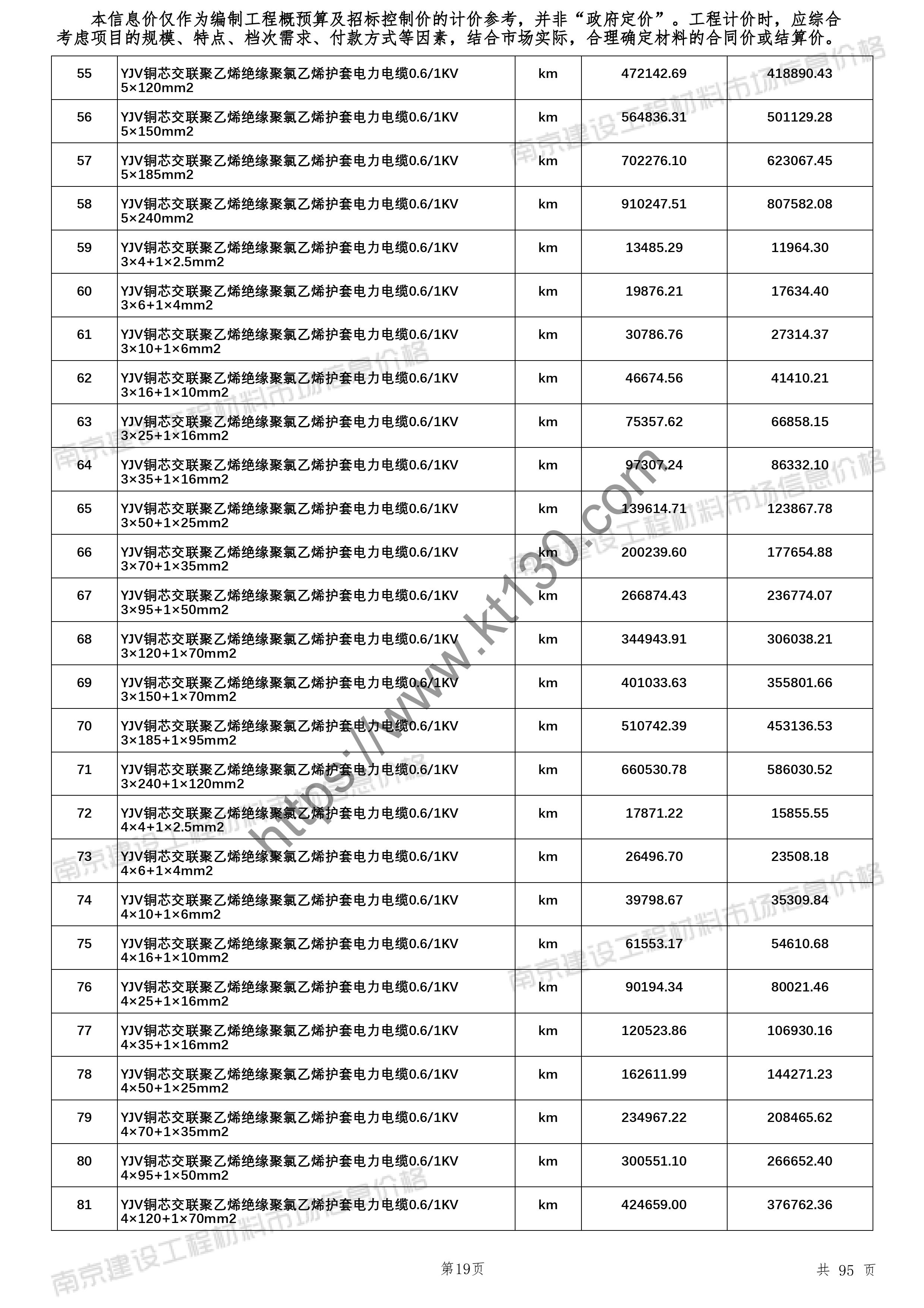 南京市2022年6月建材价信息_护套电缆_26339